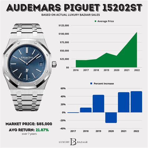 piguet watch price|audemars piguet entry level price.